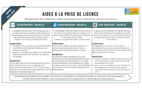 Aide à la prise de licences